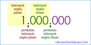 Dan semua itu bisa terjadi hanya karena izin alloh! Angka 1 Juta Ukuran Dan Satuan