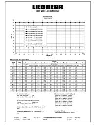 Liebherr 200 Ton Crane Load Chart Pdf Www