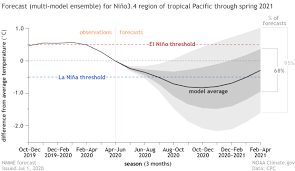 La Nina Winter Weather Watch Issued For 2020 2021 Season