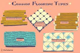 Check spelling or type a new query. Common Flooring Types Currently Used In Renovation And Building