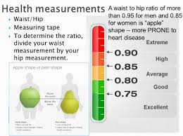 For women, that risk increases with a waist circumference of 80cm or higher and for men it's 94cm or more. Health Calc Waist To Hip Ratio