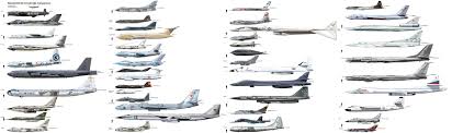 Aircraft Size Comparison Charts Compiled By A13x