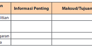 Check spelling or type a new query. Secara Berkelompok Cermatilah Kembali Contoh Proposal Di Atas Ilmu Link