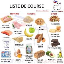Epingle Sur Keto Diet For Beginners