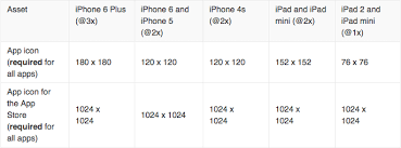 Ios App Icon And Launch Image Sizes For Iphone 6 And 6 Plus Helping Busy People Build Income Through Mobile Apps