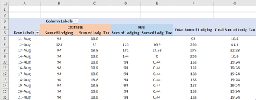 Excel Pivottable How Do You Calculate The Difference Between A Two Columns In A Multileveled Pivottable Super User