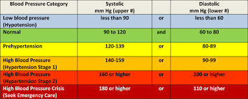 44 unfolded blood preasure chart