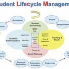 Pin On Student Life Cycle