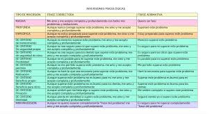 Tabla Inversiones Psicologicas Reverso Psicologico Creencias Inconscientes Sara Forrellad Qilimbic Tabla De Inversion Psicologa Kinesiologia