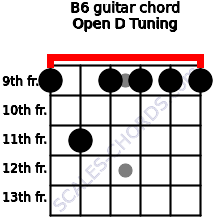 Bb6 chord for piano with keyboard diagram. B6 Guitar Chord Open D Tuning B Sixth Scales Chords