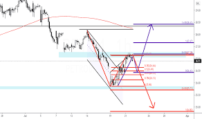 Acompanhe a cotação de hoje da ação petr4.sa (petrobras pn) na bovespa: Petr4 Preco Da Acao E Grafico Bmfbovespa Petr4 Tradingview