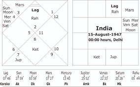 hindu new year chart 2016 and forecast for india