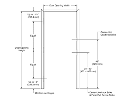 Steel Door Details Sdi 111 Steel Door Recommendations