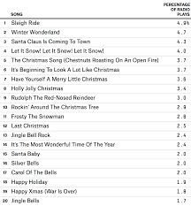 When it comes to death metal, no band is more convincing than slayer.for other bands, focusing on death, satanism, the supernatural, and the occult became a cliché; Of Course You Hear What I Hear Christmas Music Season Is Totally Data Driven Fivethirtyeight