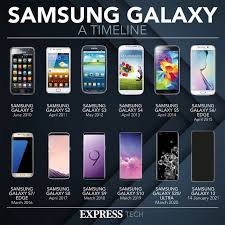 Google says it has resolved the to stop your apps from crashing on mobile, update both google chrome and android system. Why Is Gmail Crashing Cause Of App Failure On Android And Samsung Revealed Express Co Uk