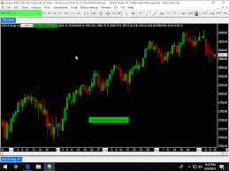 How To Add Tas Indicators On Sierra Chart Tas Help Center