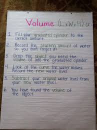 Steps On How To Find The Volume Of An Irregular Shaped Object Teaching Science Inquiry Learning Teacher Helper Teaching Inquiry Learning