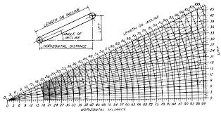 Estimating Conveyor Slope And Angle
