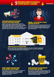 Fortunately, this means that there are a whole knowing how to get into the music industry is essential for you to understand before you have a successful career in it. How To Break Into The Music Industry Tom Hess Music Corporation