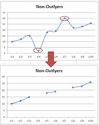 How To Show Gaps In A Line Chart When Using The Excel Na