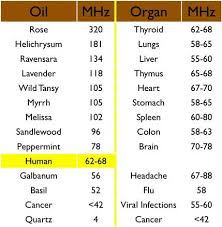 Essential Oil Frequency Chart Naturally Home Made