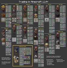 205 minecraft education jobs available on indeed.com. Minecraft Villager Jobs A Guide Apex Hosting
