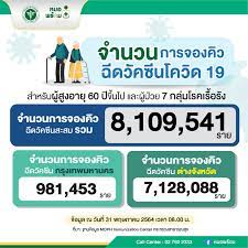 เริ่มพรุ่งนี้แล้ว ผู้ที่อายุ 60 ปีขึ้นไป ผู้ป่วย 7 กลุ่มโรคเรื้อรัง Iqzlak5rup2cam