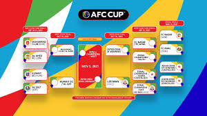The 2021 afc cup is the 18th edition of the afc cup, asia's secondary club football tournament organized by the asian football confederation (afc). Afccup2021 Afccup ×˜×•×•×™×˜×¨