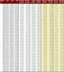 run time predictor bad triathlete