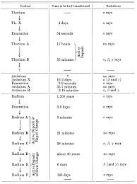 File Psm V73 D062 Half Life And Radiation Chart By