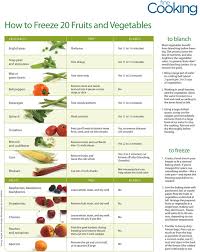 freezing veggies and fruit what to blanch and for how long