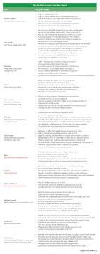 Various stakeholders includes battery manufacturer, renewable companies (solar, wind), power electronics (inverter, pcs, bms), microgrids, smart grids, electric vehicles, research institutions, engineering. Electric Vehicle Industry In India Investment Outlook And Market Profile