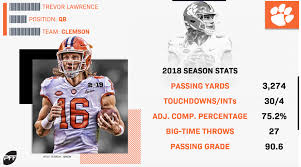 Stream relationships, a playlist by trevor lawrence jr. Trevor Lawrence Playing His Way Into Heisman Contention After Slow Start To His 2019 Campaign Nfl Draft Pff
