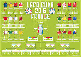 Geplaatst op november 21, 2020november 21, 2020. 8 Euro 2020 Wall Chart Ideas Chart Euro Euro 2016