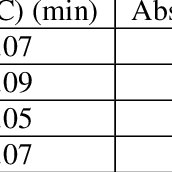 Image result for Tapinanthus constrictiflorus