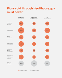 Some states still require you to have while the federal government no longer requires you to have health insurance, there are a handful of states that have mandates on the books regarding. Health Insurance Literacy Survey Confusion Is Growing In America