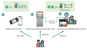 「智方便」流動應用程式提供一站式個人化數碼服務平台， 讓用戶以智能方式， 更方便地利用個人流動電話登入及使用網上服務。 其英文名稱iam smart. Https Www Legco Gov Hk Yr19 20 Chinese Panels Itb Papers Itb20200608cb1 711 1 C Pdf
