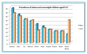 The concern is understandable as obesity not only increases the risk of contracting various chronic diseases but. Obesity Weight Loss 2017 Obesity Medicine 2017 Thailand Asia Usa Europe
