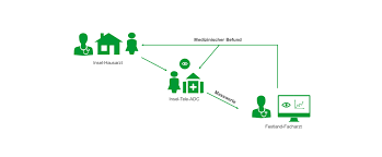 Maar hier op facebook mag jij. Projekt Ophthamed Telenet