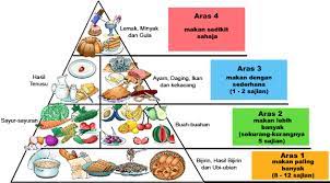 Bagaimana kita dapat membentuk tabiat pemakanan yang sihat? 5 Tips Pemakanan Dan Kecergasan Untuk Keluarga Yang Lebih Sihat Eztakaful