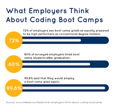 For the average club that would be about $50/month. How Long Does It Take To Become A Full Stack Developer Berkeley Boot Camps