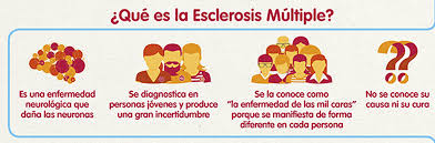 La esclerosis múltiple es una enfermedad neurológica desmielinizante que afecta al sistema nervioso central. Que Es La Esclerosis Multiple Esclerosis Multiple Espana