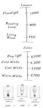 Home Lighting 101 Home Lighting Lighting Design Interior Interior Design Tips