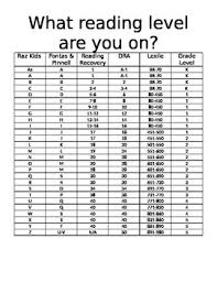 Reading Level Comparison Chart Reading Levels Reading