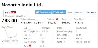 Track Sensex Nifty Live Who Moved My Market Today The