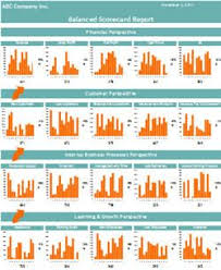 Kpi Monthly Report Template Excel Dashboard Jyler Business Business Management Excel Tutorials Excel