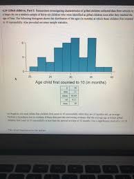 Finding ielts reading answers is a gradual process and i hope this post can help you in this respect. Solved 4 24 Gifted Children Part I Researchers Investig Chegg Com