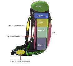 One of the first steps to enjoying a backpacking trip is learning how to load your pack properly. Australian Hiker How To Pack A Backpack A Beginners Guide