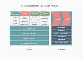 What are value chain activities. Value Chain Analysis Definition Benefits Examples Edrawmax Online