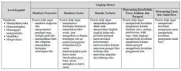Azclip.net/video/nlkfiku8zee/video.html pembahasan unbk smk matematika smk tahun 2019 no. Download Kisi Kisi Un Smk Mak 2020 Tahun Pelajaran 2019 2020 Lengkap Website Pendidikan